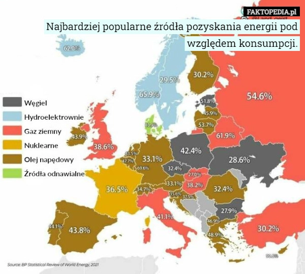 
    Najbardziej popularne źródła pozyskania energii pod względem konsumpcji.