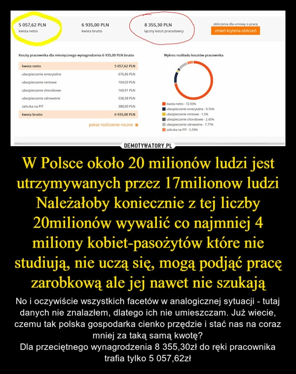 
    W Polsce około 20 milionów ludzi jest utrzymywanych przez 17milionow ludzi
Należałoby koniecznie z tej liczby 20milionów wywalić co najmniej 4 miliony kobiet-pasożytów które nie studiują, nie uczą się, mogą podjąć pracę zarobkową ale jej nawet nie szukają 