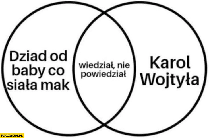 
    Dziad od baby co siała mak Karol Wojtyła część wspólna wiedział nie powiedział wykres graf