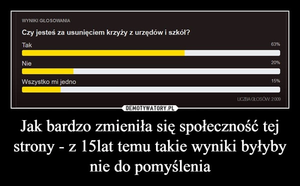 
    Jak bardzo zmieniła się społeczność tej strony - z 15lat temu takie wyniki byłyby nie do pomyślenia