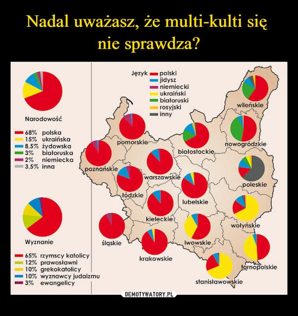 
    Nadal uważasz, że multi-kulti się 
nie sprawdza?