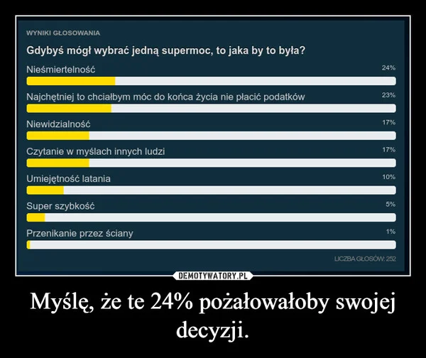 
    Myślę, że te 24% pożałowałoby swojej decyzji.