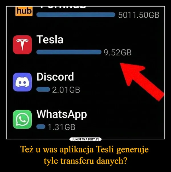 
    Też u was aplikacja Tesli generuje tyle transferu danych?