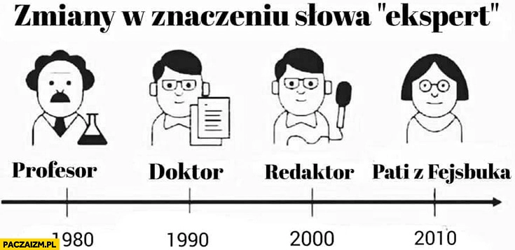 
    Zmiany w znaczeniu słowa ekspert: 1980 profesor, 1990 doktor, 2000 redaktor, 2010 Pati z fejsbuka