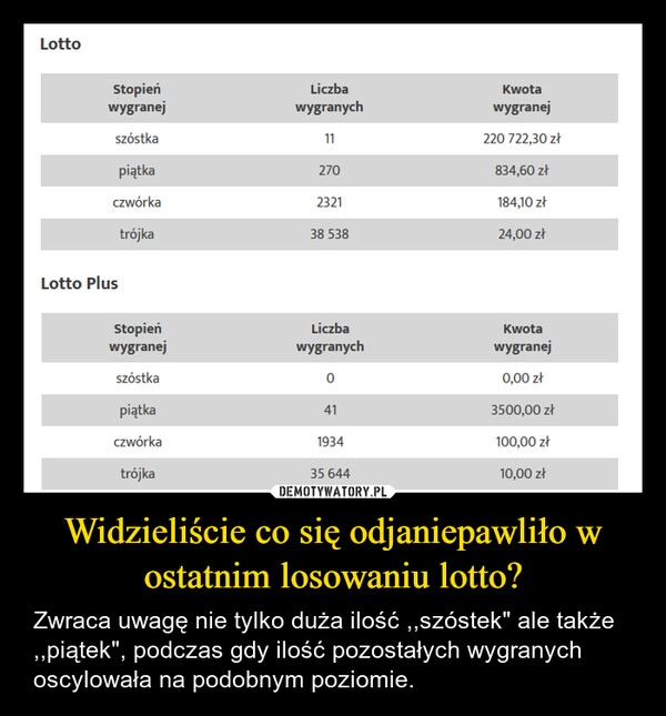 
    Widzieliście co się odjaniepawliło w ostatnim losowaniu lotto?