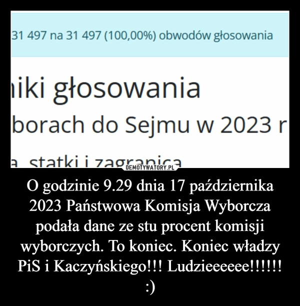 
    O godzinie 9.29 dnia 17 października 2023 Państwowa Komisja Wyborcza podała dane ze stu procent komisji wyborczych. To koniec. Koniec władzy PiS i Kaczyńskiego!!! Ludzieeeeee!!!!!! :)