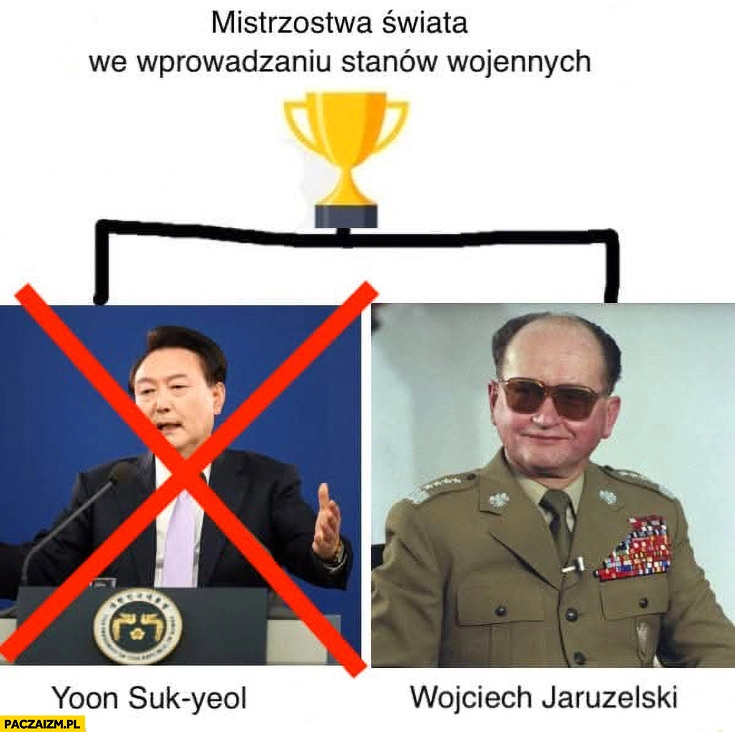 
    Mistrzostwa Świata we wprowadzaniu stanów wojennych Yoon Suk Yeol vs Wojciech Jaruzelski