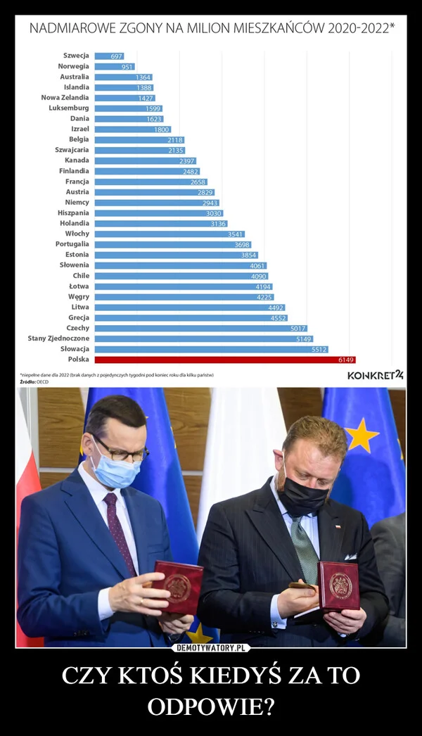 
    CZY KTOŚ KIEDYŚ ZA TO ODPOWIE?