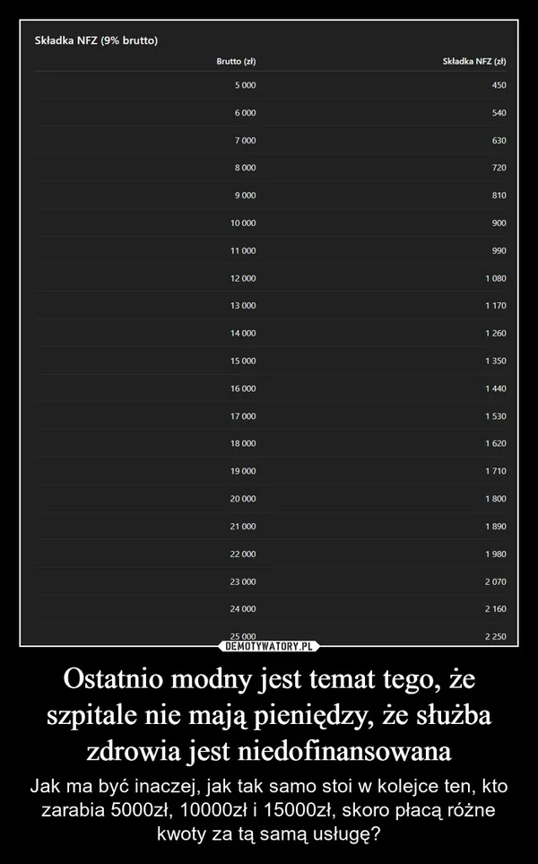 
    Ostatnio modny jest temat tego, że szpitale nie mają pieniędzy, że służba zdrowia jest niedofinansowana