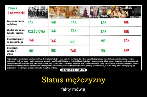 
    Status mężczyzny