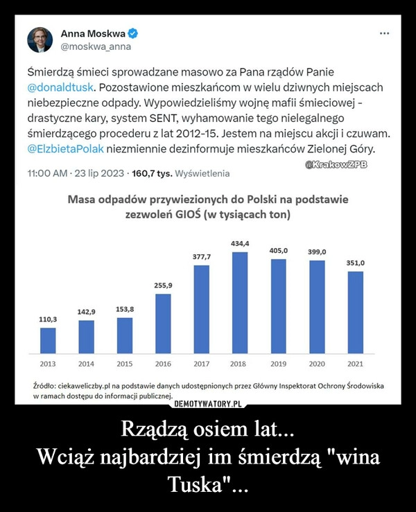 
    Rządzą osiem lat...
Wciąż najbardziej im śmierdzą "wina Tuska"...