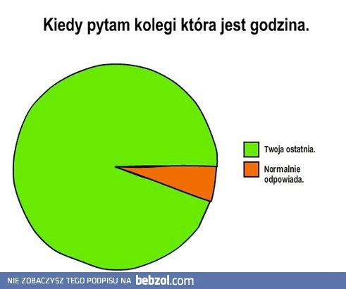 
    Która godzina?