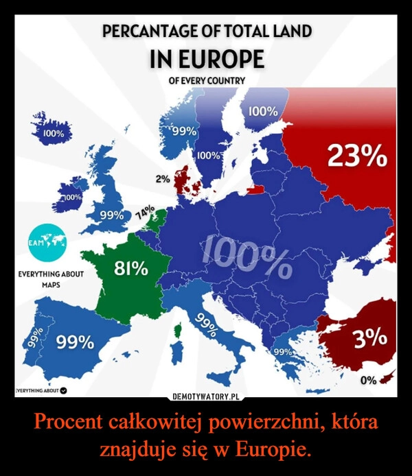 
    Procent całkowitej powierzchni, która znajduje się w Europie.