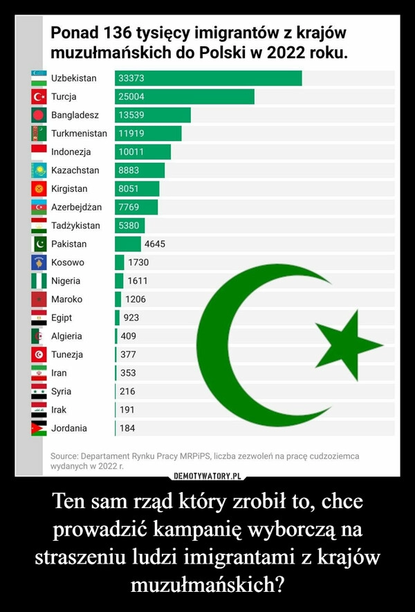 
    Ten sam rząd który zrobił to, chce prowadzić kampanię wyborczą na straszeniu ludzi imigrantami z krajów muzułmańskich?