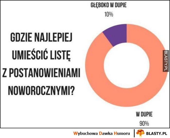 
    Gdzie najlepiej umieścić listę z postanowieniami noworocznymi? Głęboko w dupie wykres