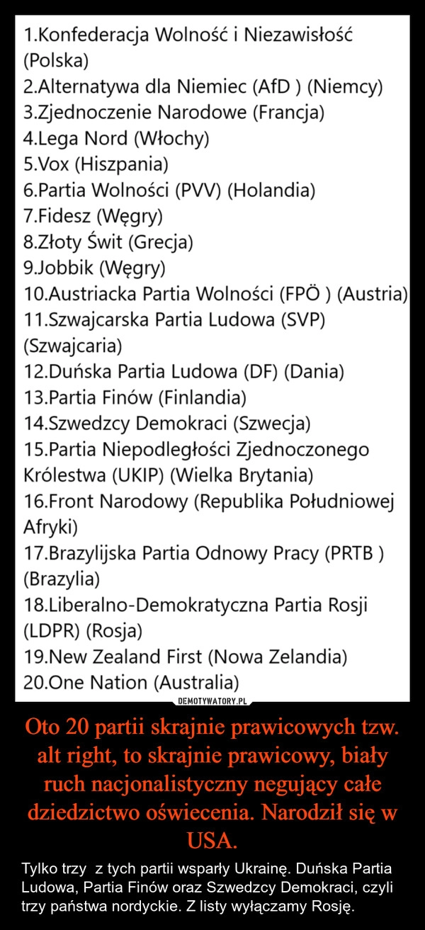 
    Oto 20 partii skrajnie prawicowych tzw. alt right, to skrajnie prawicowy, biały ruch nacjonalistyczny negujący całe dziedzictwo oświecenia. Narodził się w USA.