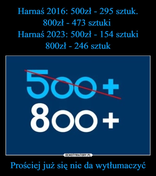 
    Harnaś 2016: 500zł - 295 sztuk. 800zł - 473 sztuki 
Harnaś 2023: 500zł - 154 sztuki 800zł - 246 sztuk Prościej już się nie da wytłumaczyć