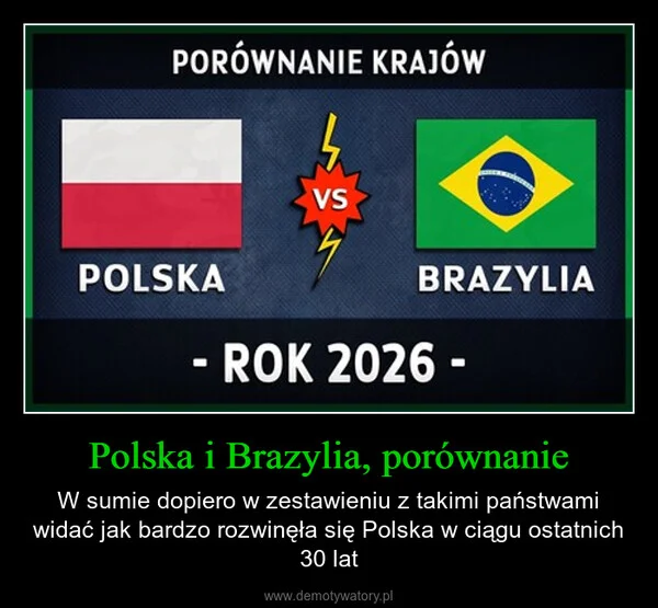 
    Polska i Brazylia, porównanie