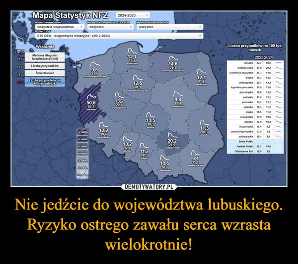 Nie jedźcie do województwa lubuskiego. Ryzyko ostrego zawału serca wzrasta wielokrotnie!