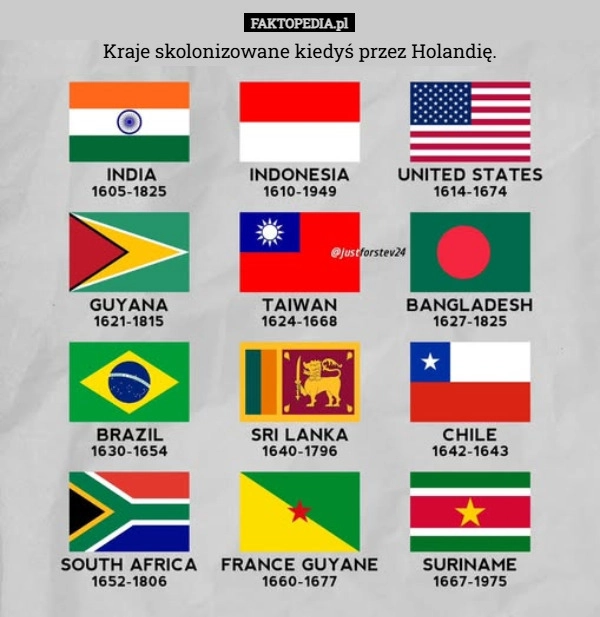 
    Kraje skolonizowane kiedyś przez Holandię.