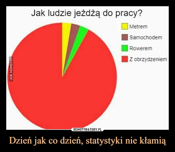 
    Dzień jak co dzień, statystyki nie kłamią