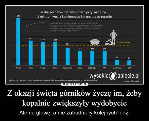
    Z okazji święta górników życzę im, żeby kopalnie zwiększyły wydobycie