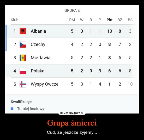 
    Grupa śmierci