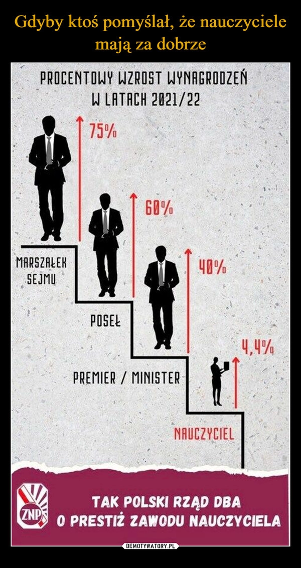 
    Gdyby ktoś pomyślał, że nauczyciele mają za dobrze