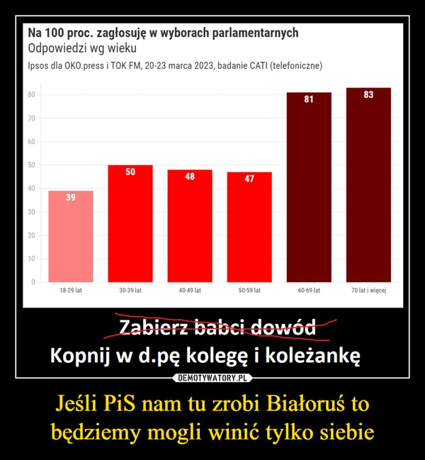 
    Jeśli PiS nam tu zrobi Białoruś to będziemy mogli winić tylko siebie