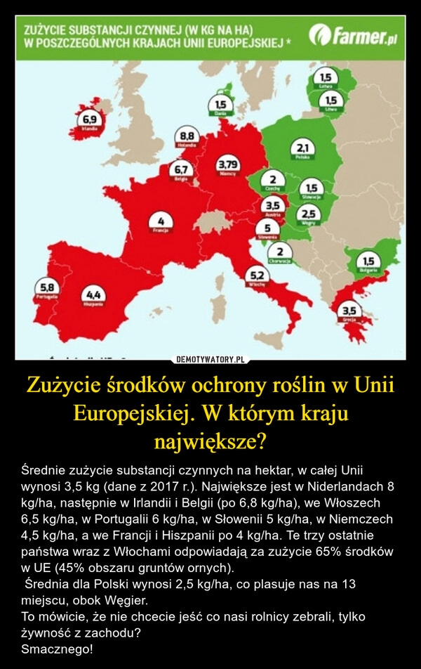 
    Zużycie środków ochrony roślin w Unii Europejskiej. W którym kraju największe?