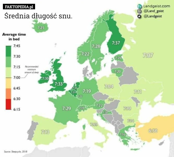 
    Średnia długość snu.