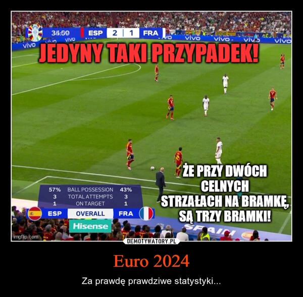 
    Euro 2024