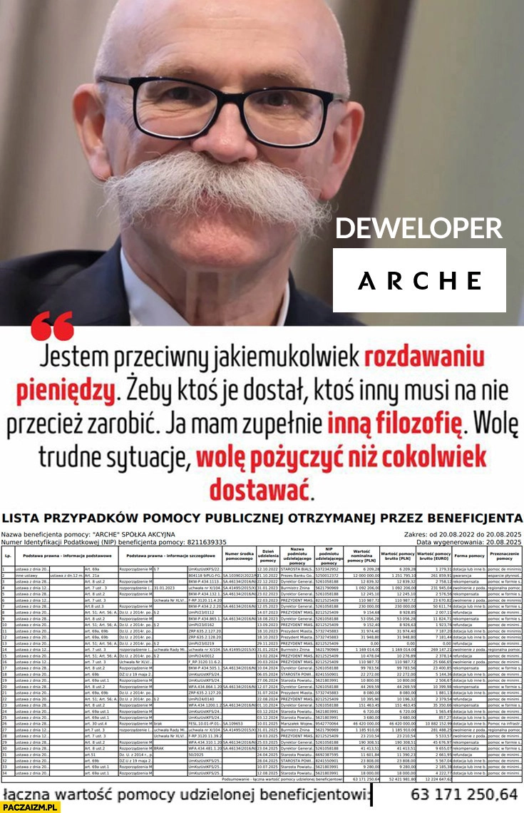 
    Deweloper Arche jestem przeciwny jakiemukolwiek rozdawaniu pieniędzy, a sam dostał 63 miliony dopłat dofinansowań dotacji