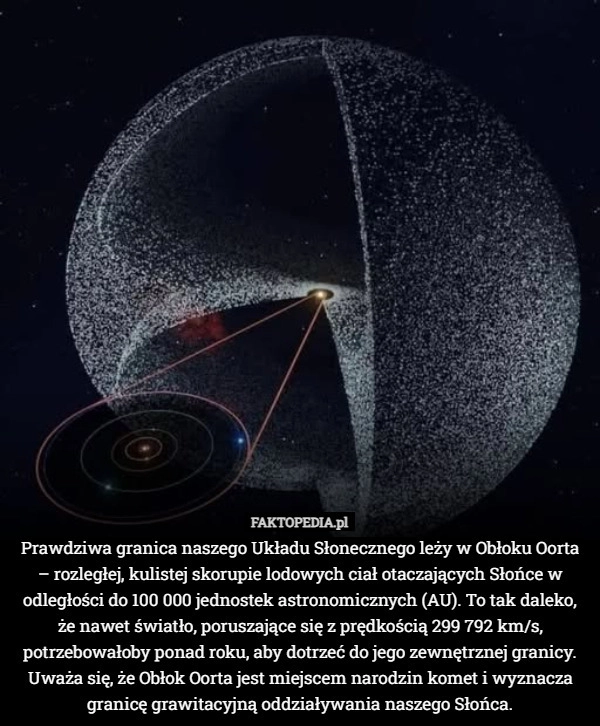 
    Prawdziwa granica naszego Układu Słonecznego leży w Obłoku Oorta – rozległej,