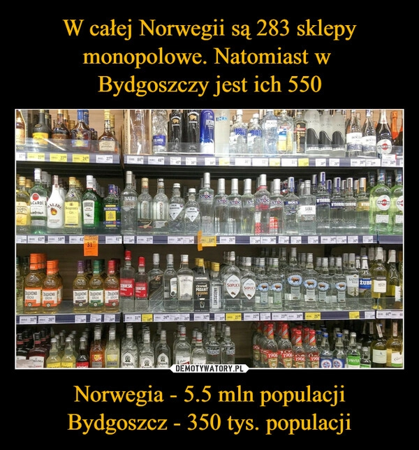 
    W całej Norwegii są 283 sklepy monopolowe. Natomiast w 
Bydgoszczy jest ich 550 Norwegia - 5.5 mln populacji
Bydgoszcz - 350 tys. populacji