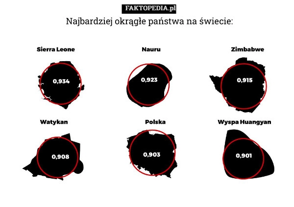 
    Najbardziej okrągłe państwa na świecie: