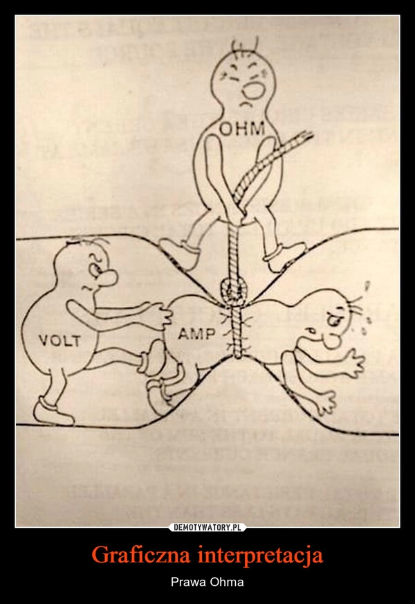 
    Graficzna interpretacja