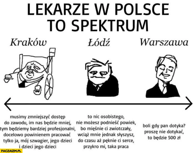
    Lekarze w Polsce spektrum Kraków Łódź Warszawa