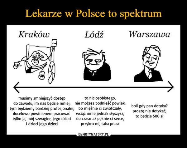 
    Lekarze w Polsce to spektrum