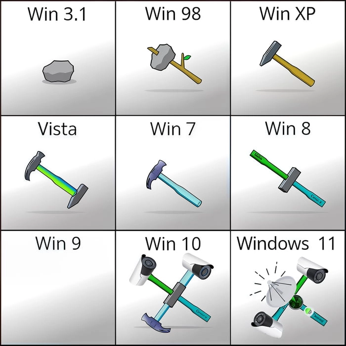 
    Different Versions of Windows...