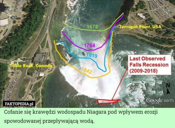 
    Cofanie się krawędzi wodospadu Niagara pod wpływem erozji spowodowanej przepływającą