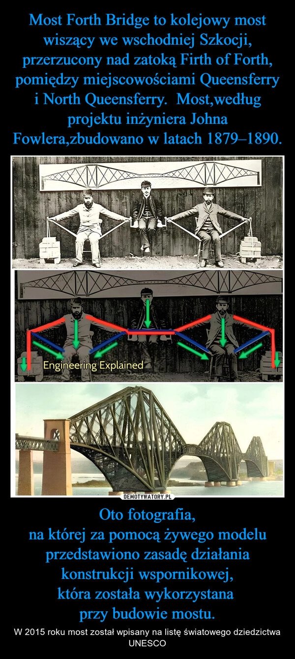 
    Most Forth Bridge to kolejowy most wiszący we wschodniej Szkocji, przerzucony nad zatoką Firth of Forth, pomiędzy miejscowościami Queensferry i North Queensferry.  Most,według projektu inżyniera Johna Fowlera,zbudowano w latach 1879–1890. Oto fotografia,
na której za pomocą żywego modelu przedstawiono zasadę działania konstrukcji wspornikowej,
która została wykorzystana 
przy budowie mostu.