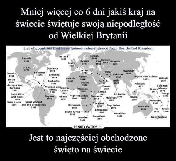 
    Mniej więcej co 6 dni jakiś kraj na świecie świętuje swoją niepodległość
od Wielkiej Brytanii Jest to najczęściej obchodzone
święto na świecie