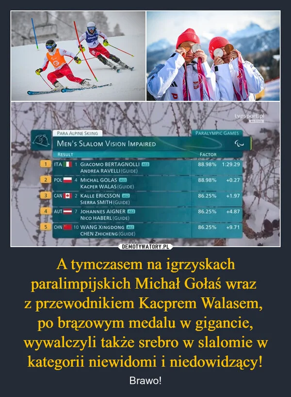 
    A tymczasem na igrzyskach paralimpijskich Michał Gołaś wraz z przewodnikiem Kacprem Walasem, po brązowym medalu w gigancie, wywalczyli także srebro w slalomie w kategorii niewidomi i niedowidzący!