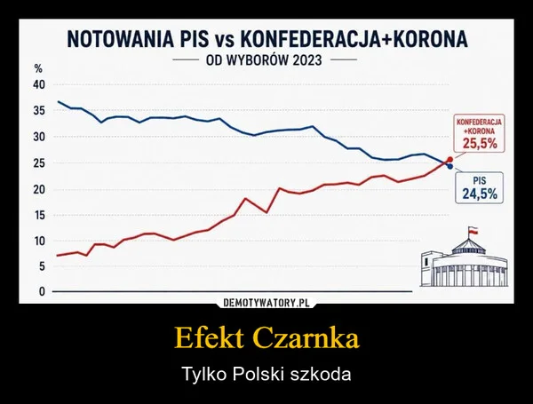 
    Efekt Czarnka