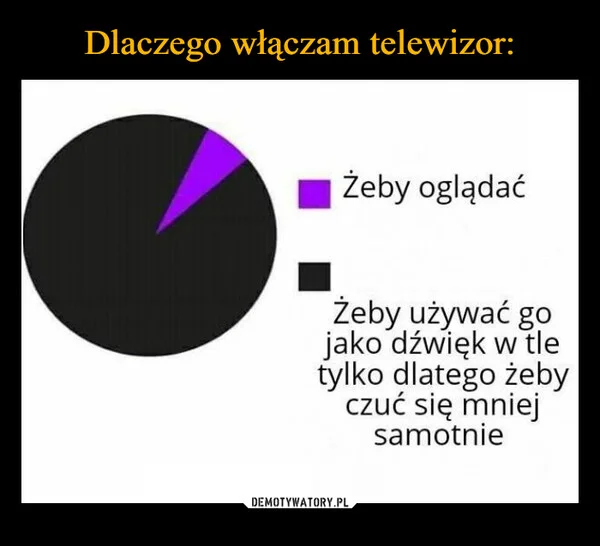 
    Dlaczego włączam telewizor: