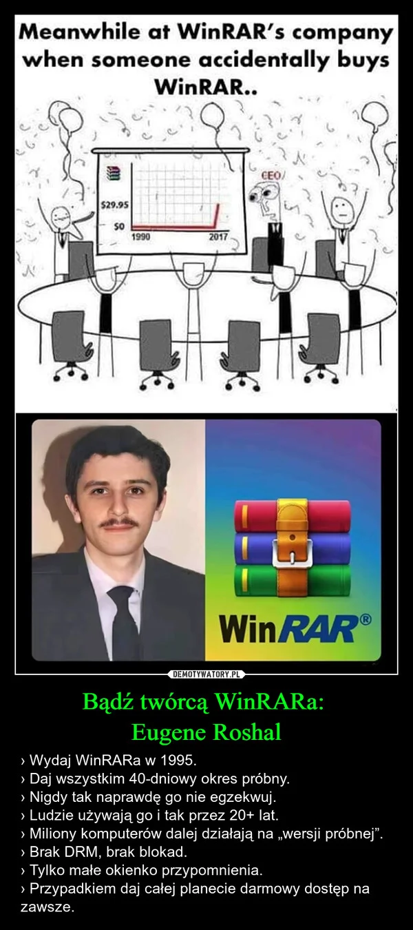 
    Bądź twórcą WinRARa: Eugene Roshal