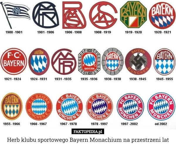 
    Herb klubu sportowego Bayern Monachium na przestrzeni lat