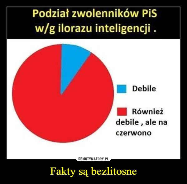 
    Fakty są bezlitosne