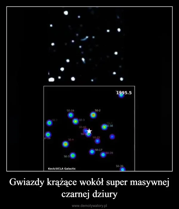
    Gwiazdy krążące wokół super masywnej czarnej dziury